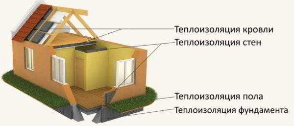 Коэффициент теплопроводности материалов
