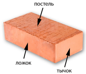 Расход раствора на кирпичную кладку разных типов, расчет по литрам или мешкам