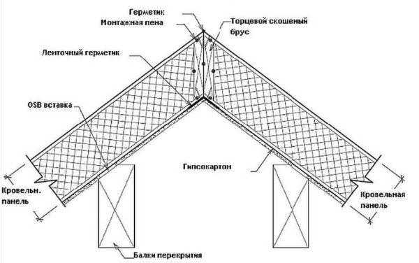 Как построить дом из SIP-панелей своими руками Как построить дом из SIP-панелей своими руками