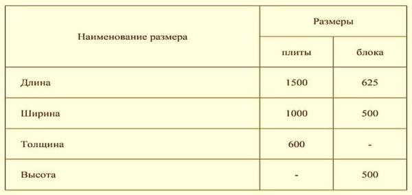 Блоки из газобетона: размеры, плюсы и минусы, характеристики Блоки из газобетона: размеры, плюсы и минусы, характеристики
