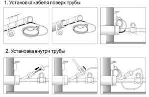 Кабель обогревающий для труб, для чего он нужен, способы монтажа, теплоизоляция трубопровода