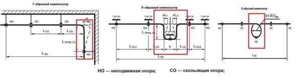 Как выбрать лучшие трубы из полипропилена