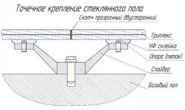 Стеклянный пол – изысканный дизайн вашего дома Стеклянный пол – изысканный дизайн вашего дома