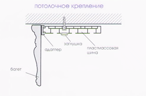 Как установить карниз для штор