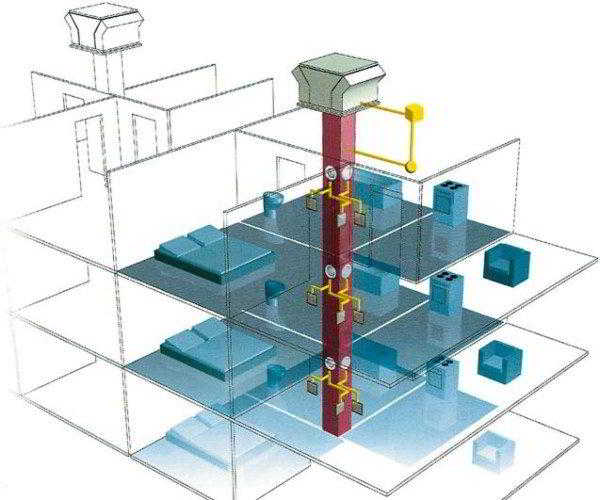 Что такое вентиляция жилых домов, ее виды и обустройство