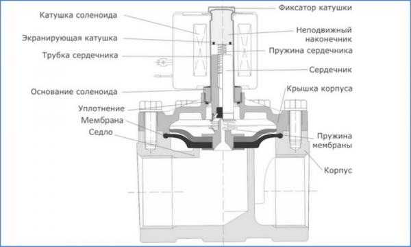 Сенсорные смесители для раковины и их особенности