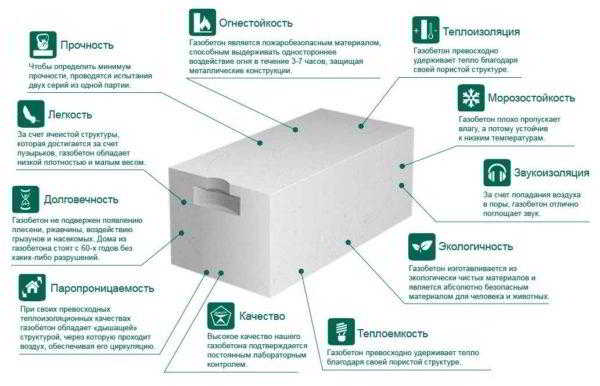 Блоки из газобетона: размеры, плюсы и минусы, характеристики Блоки из газобетона: размеры, плюсы и минусы, характеристики