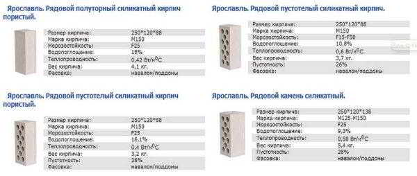 Силикатный кирпич: плюсы и минусы, размеры, особенности применения
