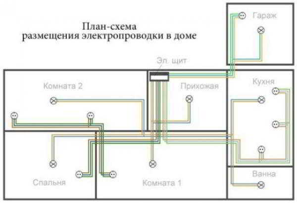 Проводка и натяжной потолок — на что следует обратить внимание?