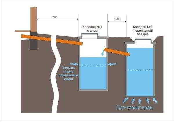 Как сделать канализацию в доме: пошаговый монтаж системы водоотведения