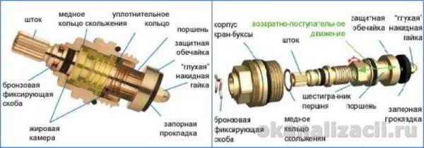 Устройство крана смесителя для кухни и его ремонт своими руками