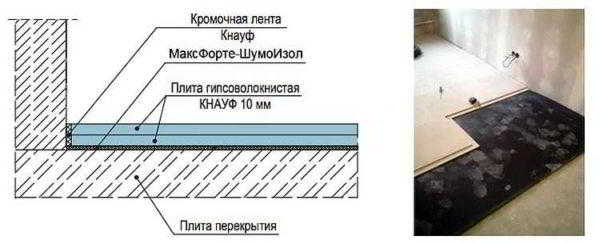 Как сделать шумоизоляцию в квартире
