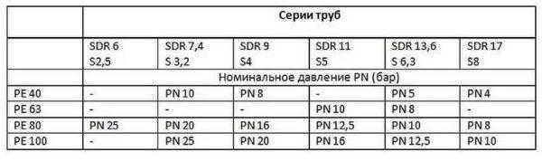 Полиэтиленовые трубы: маркировка, диаметры, характеристики, применение