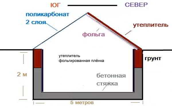 Теплица термос: как построить своими руками