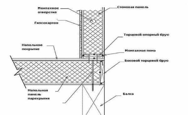 Как построить дом из SIP-панелей своими руками