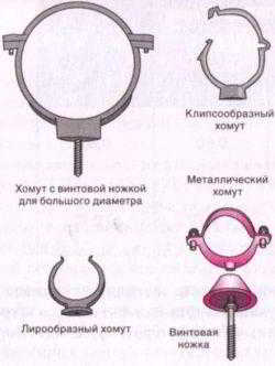 Каким бывает оборудование для канализации