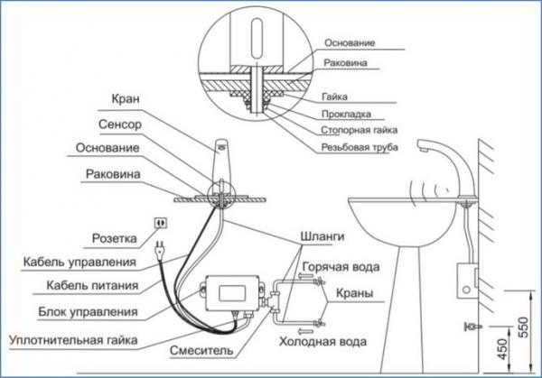 Сенсорные смесители для раковины и их особенности