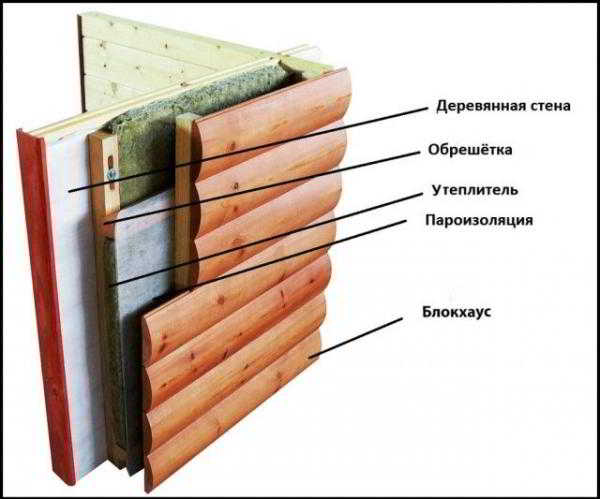 Крепление блок хауса &mdash; как все сделать правильно?