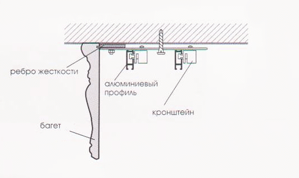 Как установить карниз для штор