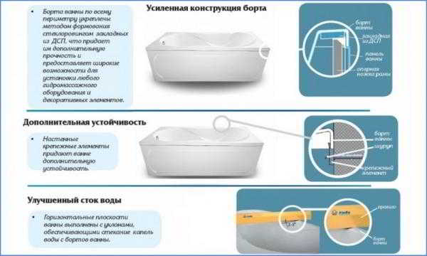 Плюсы и минусы акриловых ванн, рекомендации по выбору