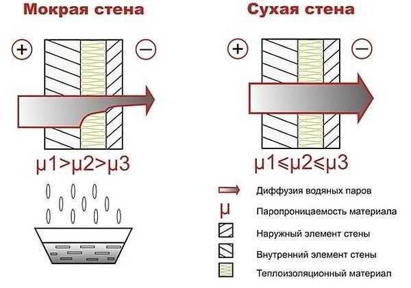 Обшивка дома снаружи: материалы и технологии