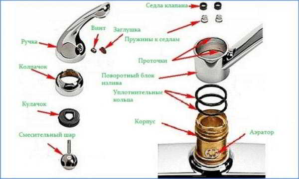 Устройство крана смесителя для кухни и его ремонт своими руками
