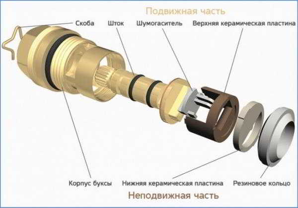 Устройство крана смесителя для кухни и его ремонт своими руками