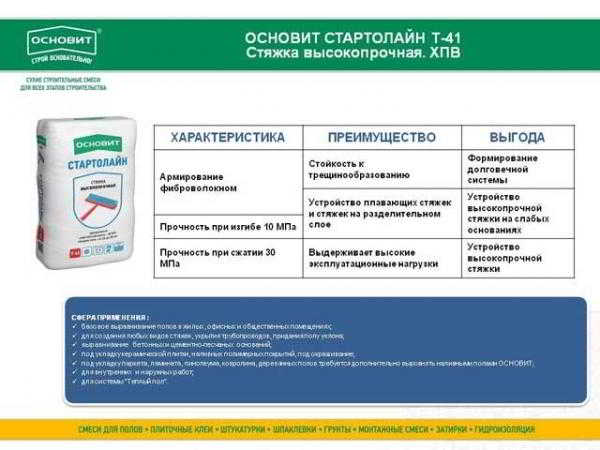 Наливные полы «Основит»: качество и доступность