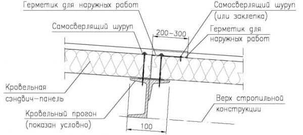 Кровельные сэндвич-панели: Размеры стандартные и индивидуальные
