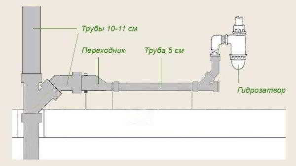 Как сделать канализацию в доме: пошаговый монтаж системы водоотведения