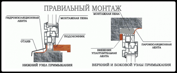 Как выбрать окно ПВХ (пластик поливинилхлорид)