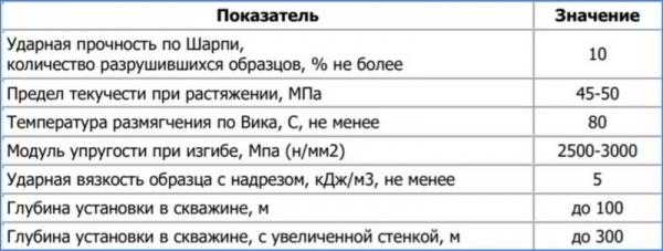 Какая лучше обсадная труба для скважины на воду