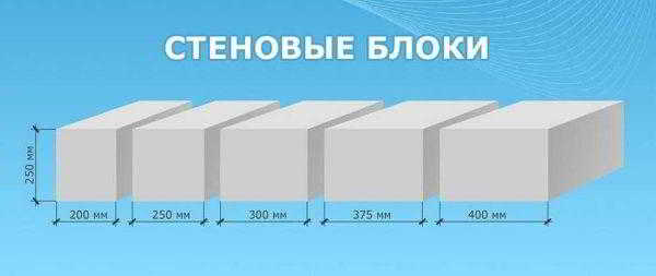 Блоки из газобетона: размеры, плюсы и минусы, характеристики Блоки из газобетона: размеры, плюсы и минусы, характеристики