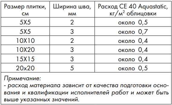 Как определить оптимальный размер плиточного шва Как определить оптимальный размер плиточного шва
