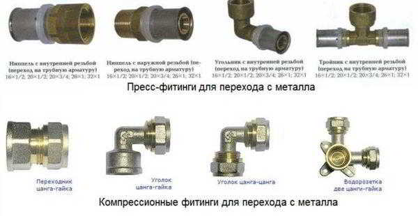 Как соединять и монтировать металлопластиковые трубы