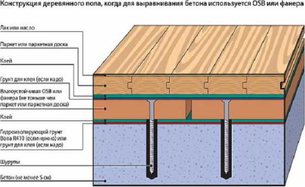 Как уложить линолеум на бетонный пол: варианты монтажа