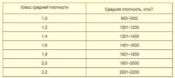 Силикатный кирпич: плюсы и минусы, размеры, особенности применения