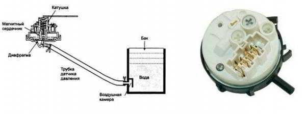 Проверка и замена датчика уровня воды в стиральной машине