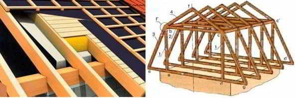 Конструкция мансардной крыши