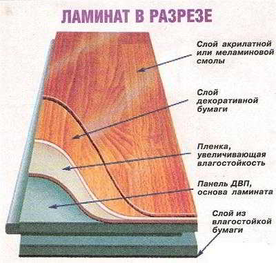 Как выбрать ламинат для дома по качеству, фактуре и цвету