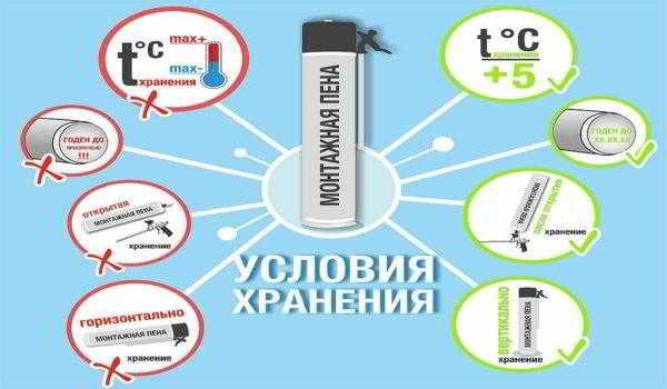 Выбор монтажной пены