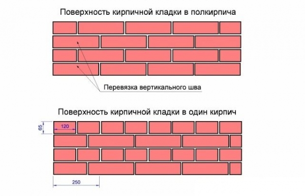Как своими руками из гипсокартона сделать имитацию кирпича