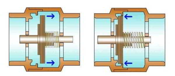 Обратный клапан для воды