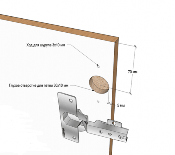 Как правильно врезать петли в кухонные фасады
