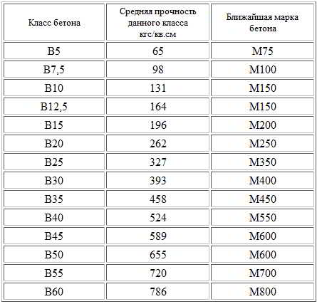 Кирпич, бетон и натуральный камень как основные строительные материалы