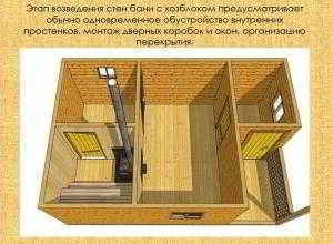 Как составить проект хозблока с баней и построить его своими руками?