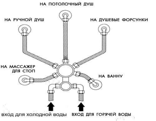 Как подключить душевую кабину – подробное руководство