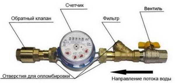 Обратный клапан для воды