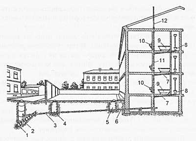 Устройство канализации внутри квартиры и за её пределами