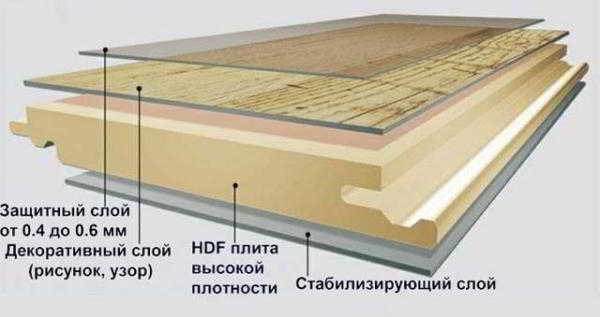 Ламинат — экономим при выборе и монтаже